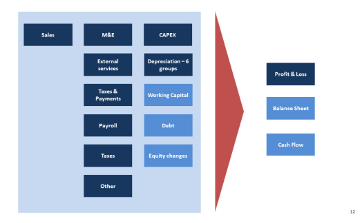 1. All sheets and 3 statements v2