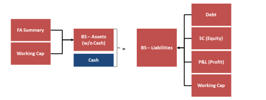 19. Balance Sheet - Cashv2