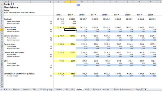 4. Sales Estimation PrintScreen.png