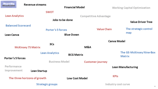 Strategic frameworks - examples